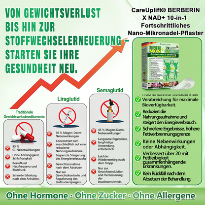 CareUplift® 🎁🎁 ABSOLUTE WAHN! 50 % RABATT – SOGAR WIR KÖNNEN NICHT GLAUBEN, DASS WIR DAS MACHEN!